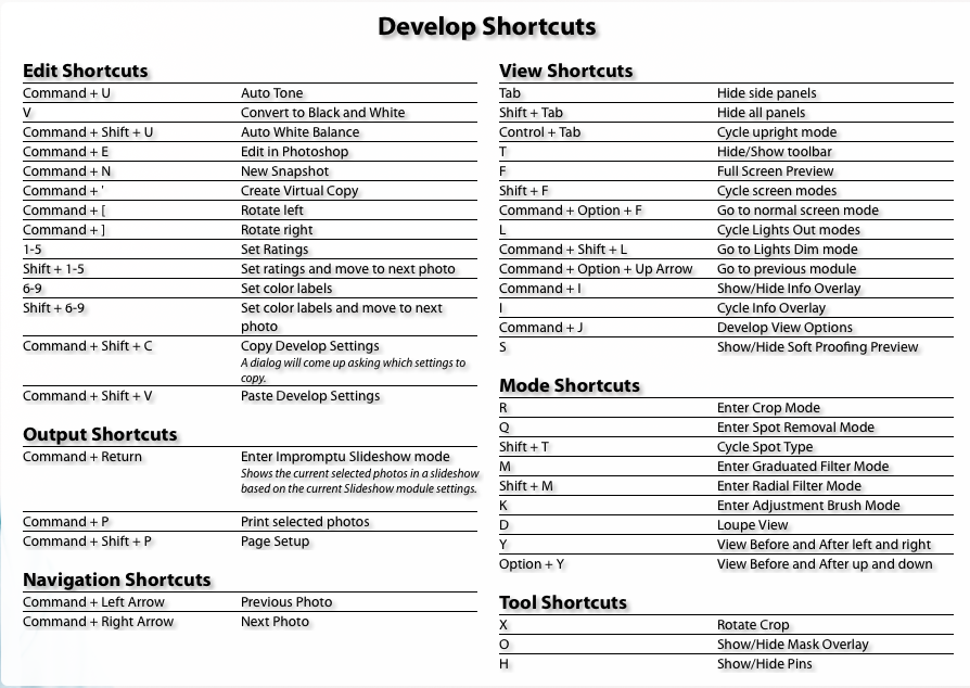 mac lightroom shortcuts