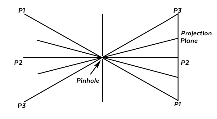 pinhole2