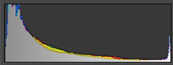 histogram-correfocs