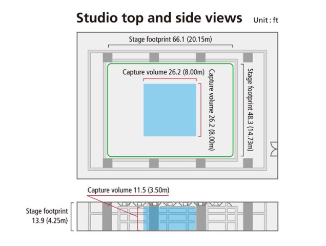 canon volumetric video system